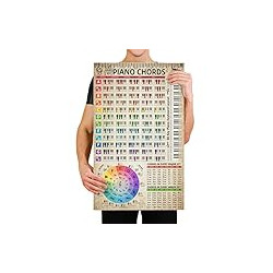 Piano Chords Chart Poster (16"x27") Color With Note Keyboard