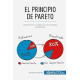 El principio de Pareto