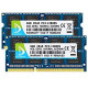 8GB Kit (2 X 4GB) 2RX8 PC3-12800